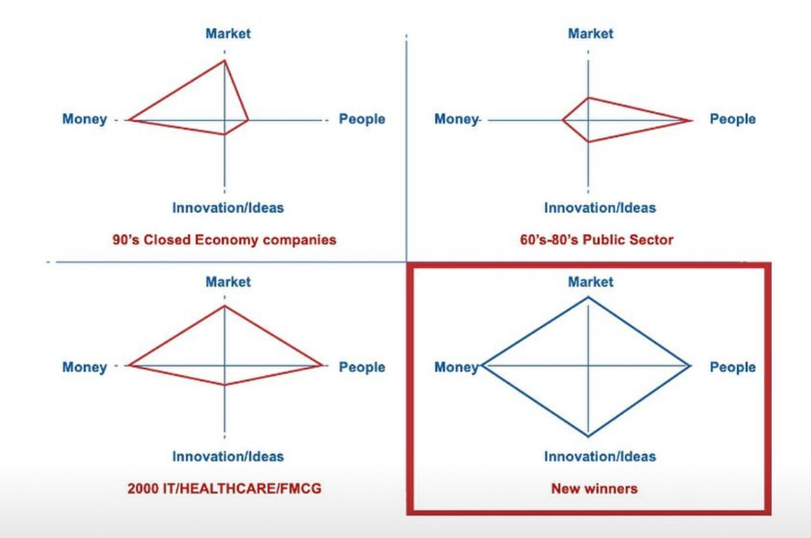 Learning from strategic mistakes